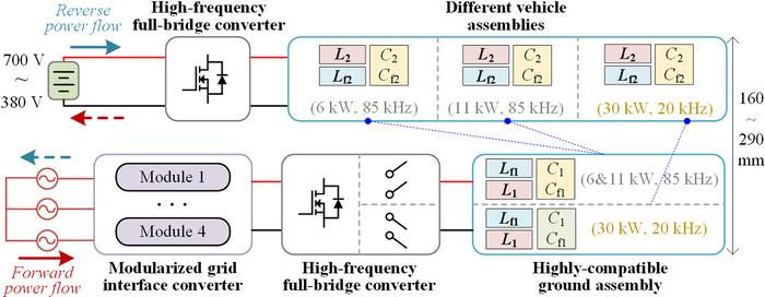 Design and implementation of interoperable high-efficiency bidirectional wireless power transfer systems for multiple vehicles