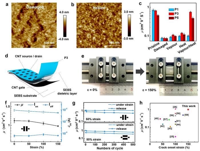 Self-healing behavior and electrical performance of fully stretchable transistors
