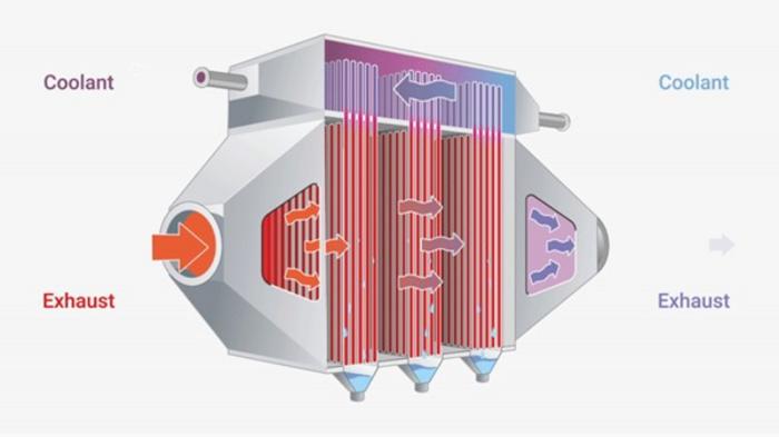 How the Heat Pipe Condensing Economiser works