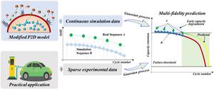 Fusing Coupled Degradation Mechanisms with Machine Learning: A Multi-fidelity Framework for Lithium-ion Battery Lifespan Prediction