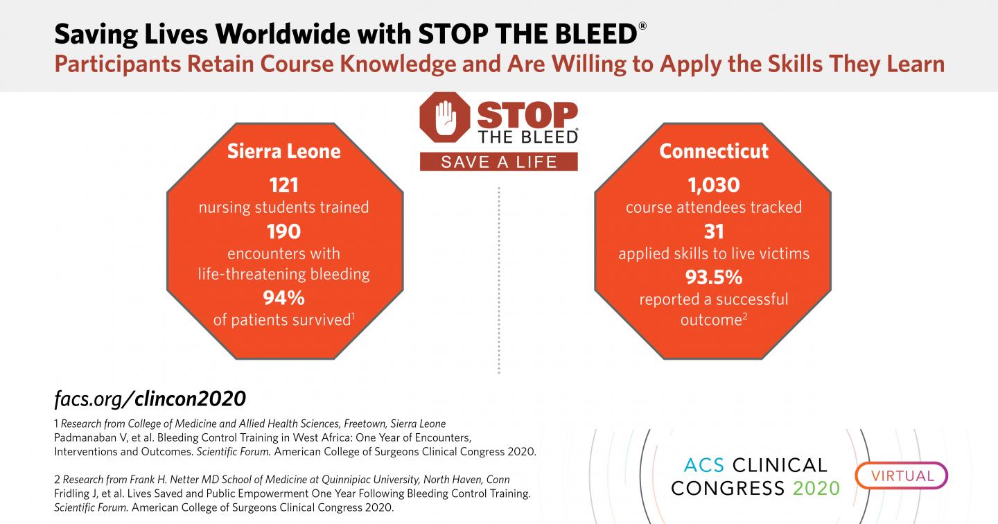 Infographic