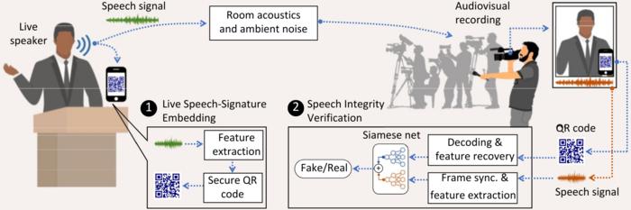 Overview of TalkLock functionality
