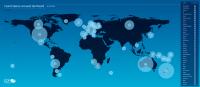Catch Shares Around the World