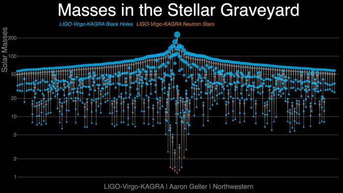 Masses in the Stellar Graveyard
