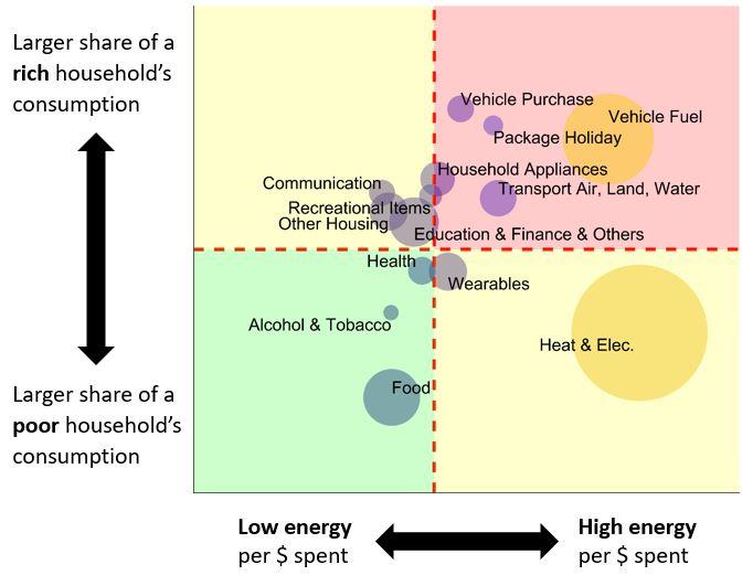 Consumption Map