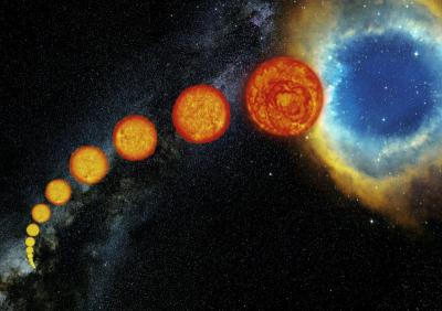 The Life of Sun-like Stars