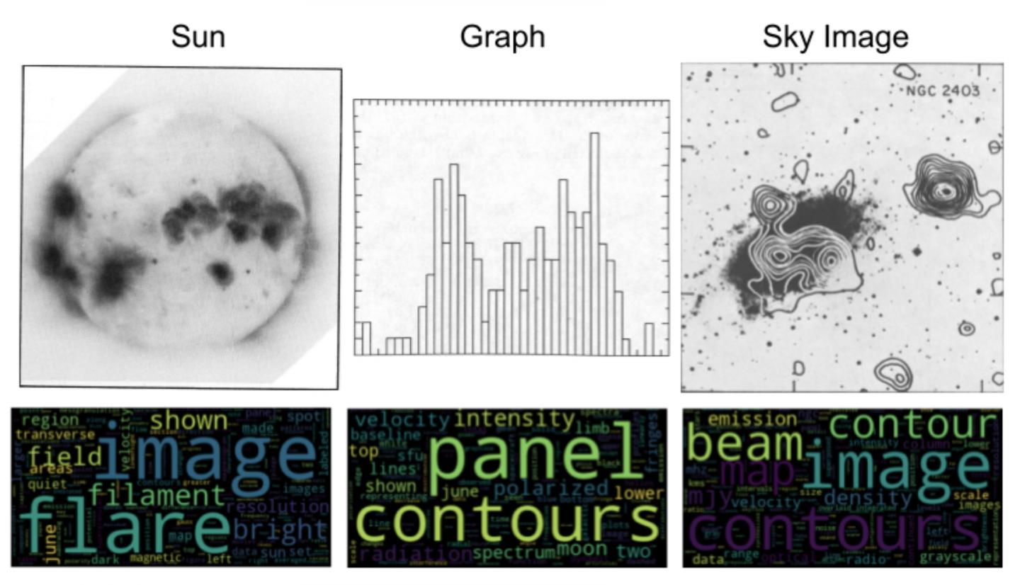 Classifying Images