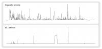Fig 2 Chromatographic Analysis Of Cigarette Smoke and E-Cigarette Aerosol