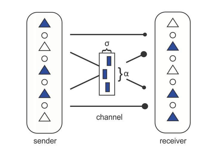 Communication between Neural Networks