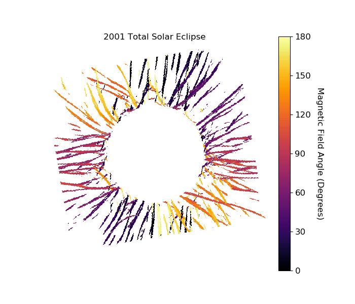 Corona Magnetic Field