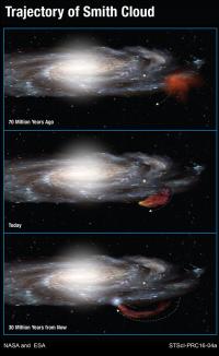 Trajectory of Smith Cloud