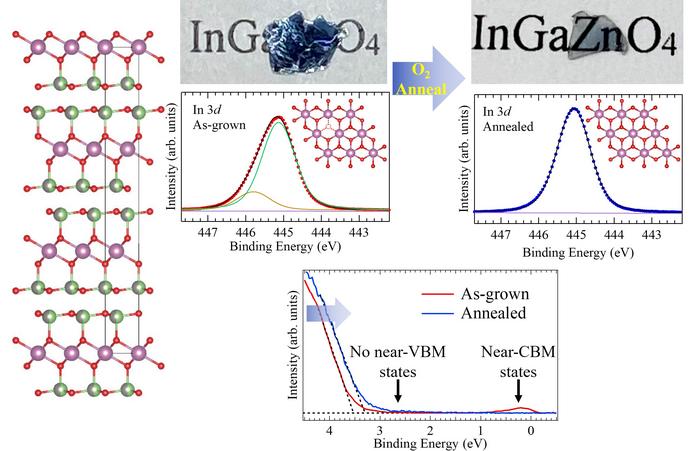 Atomic-scale defects and subgap formation in single-crystal IGZO (InGaZnO4)