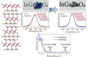 Atomic-scale defects and subgap formation in single-crystal IGZO (InGaZnO4)