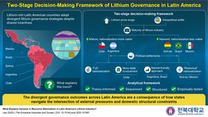 Lithium Governance Strategies in Latin America