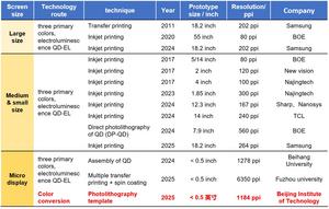 Table 1