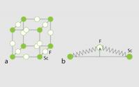 Crystal Structure of Scandium Trifluoride