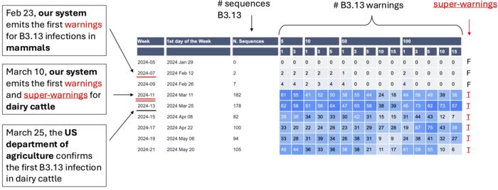 FluWarning's alert system