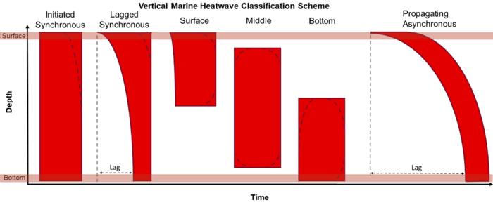 MHW Classification