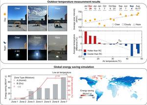 Makes Summer Cooler and Winter Warmer Without Power​