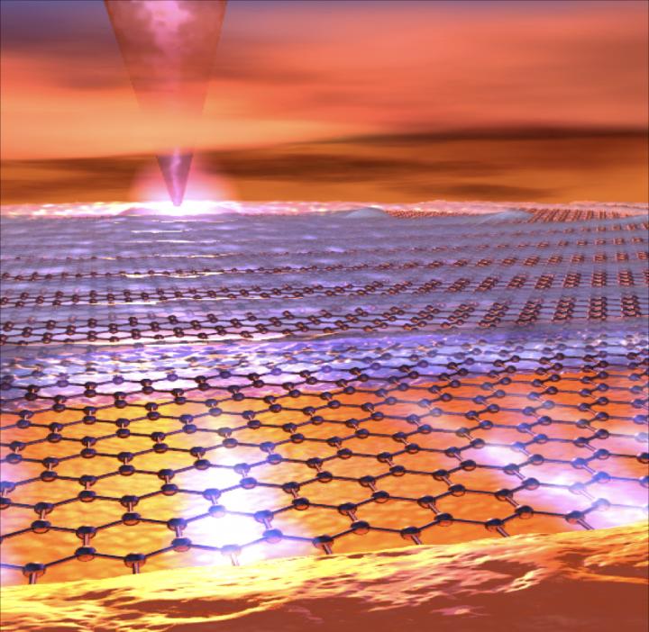 Electrons and Light Moving in Concert along the Graphene Sheet