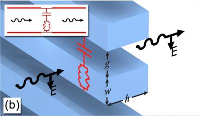 Metatronic Circuit Wired in Series