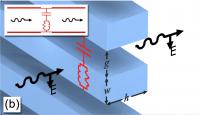 Metatronic Circuit Wired in Series