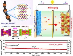 Se-Regulated MnS Porous Nanocubes Encapsulated in Carbon Nanofibers as High-Performance Anode for Sodium-Ion Batteries