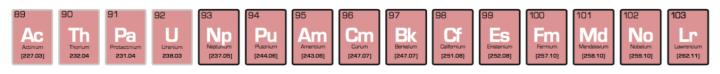 Actinides