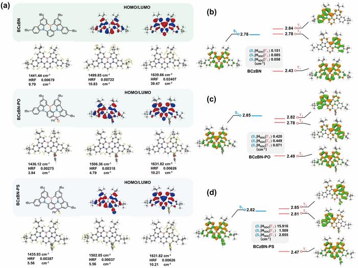 Multi-resonance emitters with phosphorus-bridged cyclization: spectral narrowing synergized with accelerated reverse intersystem crossing