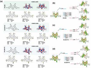Multi-resonance emitters with phosphorus-bridged cyclization: spectral narrowing synergized with accelerated reverse intersystem crossing