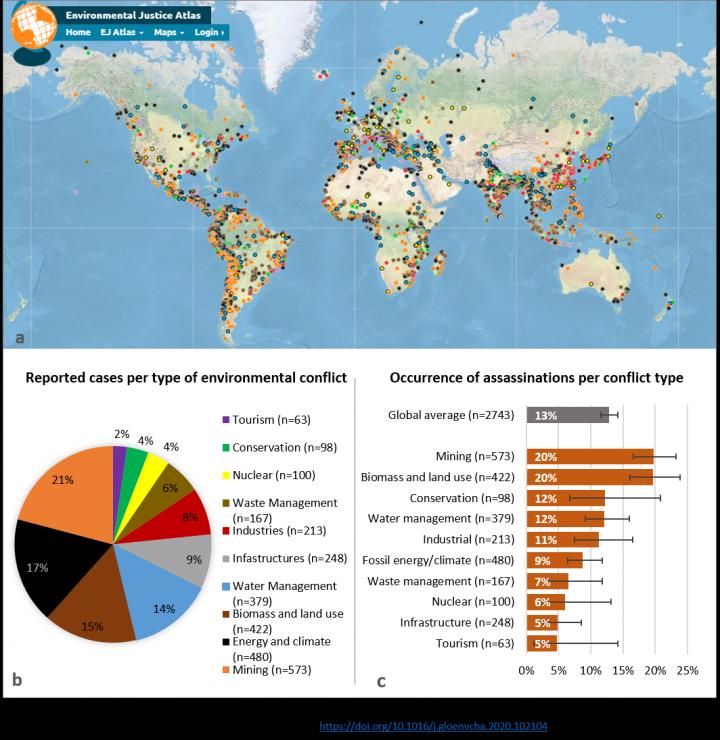 Global Analysis