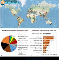 Global Analysis