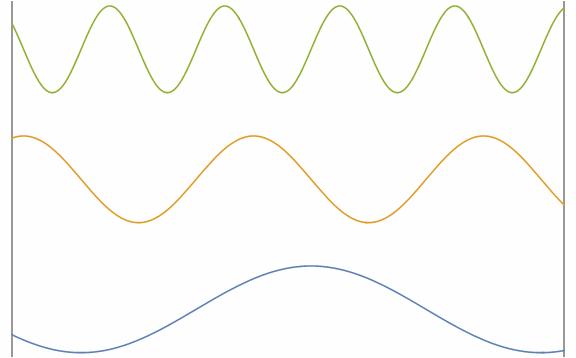 Density Fluctuations in Our Universe