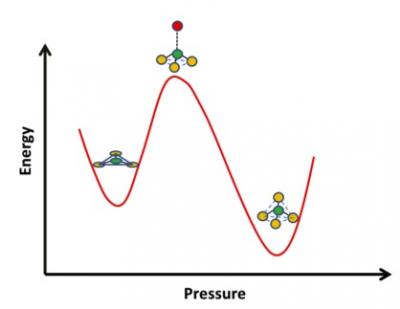 Glass under Pressure