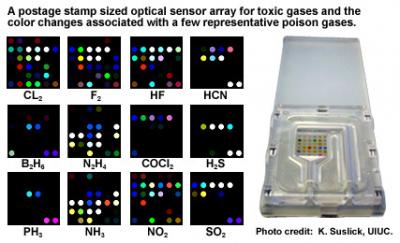 Electronic Nose Sniffs out Toxins