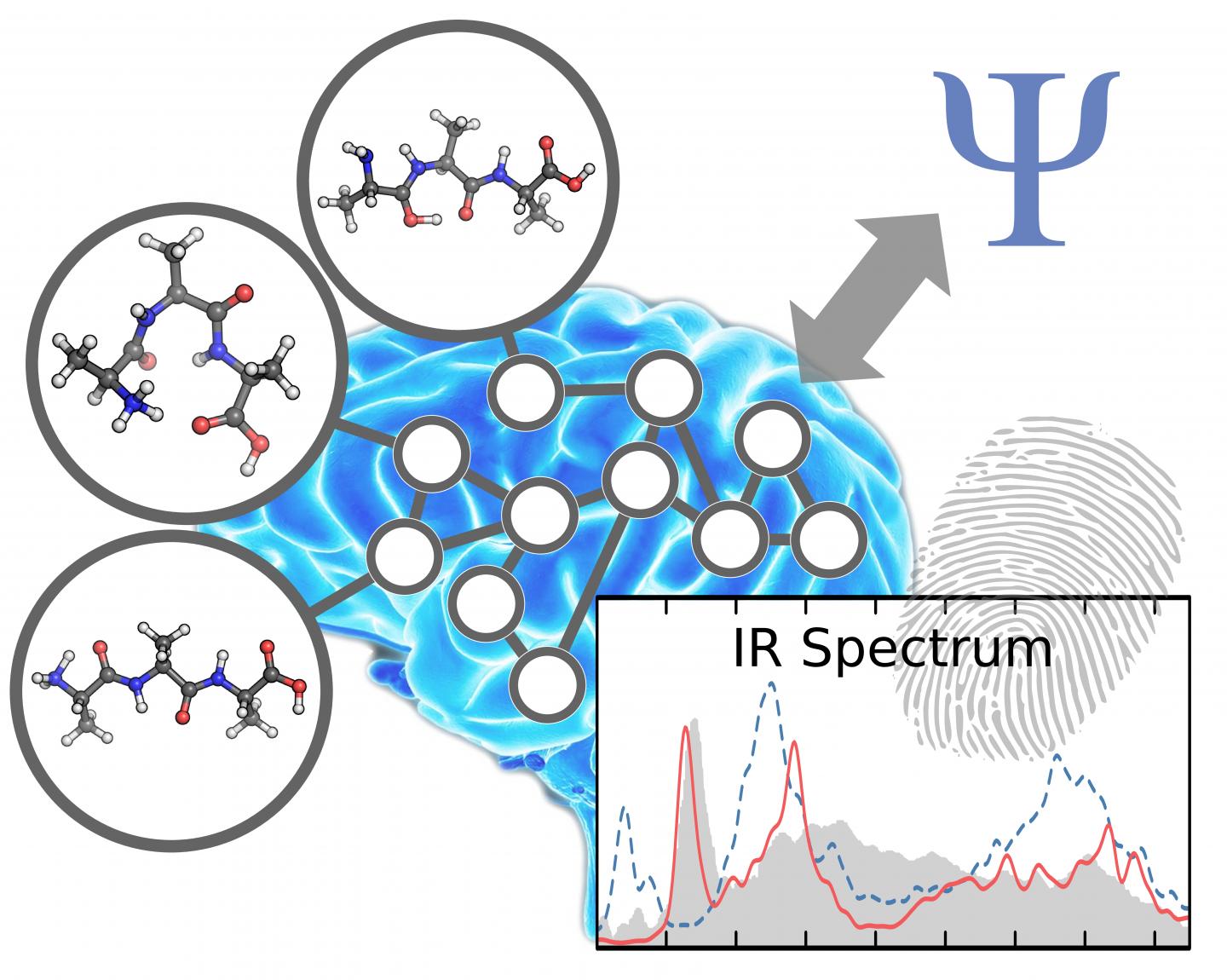 Artificial Intelligence, Chemical Fingerprint