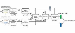 Enhancing CDR with adaptive fusion of positive and negative feedback