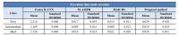 Summary statistics for computational time