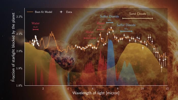 WASP-107b’s atmospheric composition deduced from JWST/MIRI Transmission Spectrum_combined background