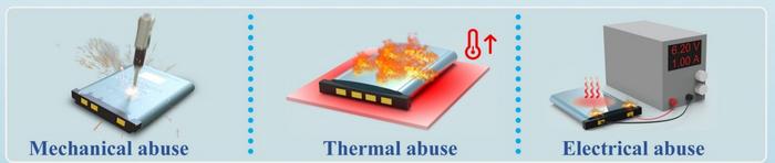 Figure 4. Real-time monitoring of LIB TR under mechanical, thermal, and electrical abuse using the EMSA.