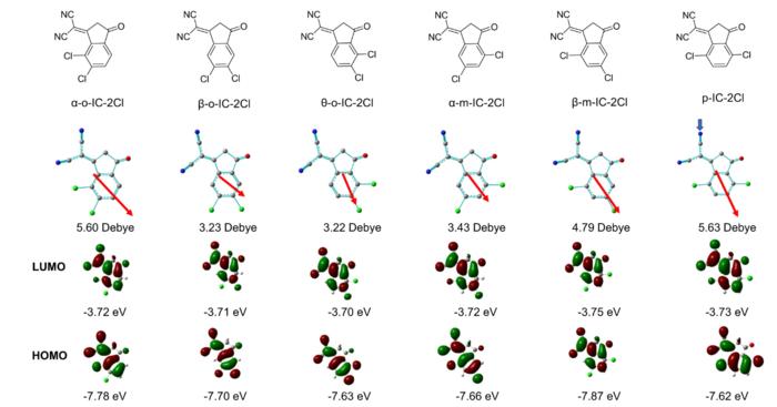 The effect of chlorine substitution position on the property of end group.