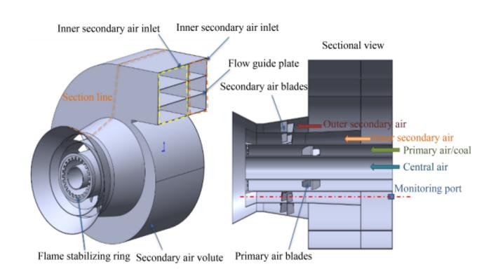 Structure of the prototype burner.