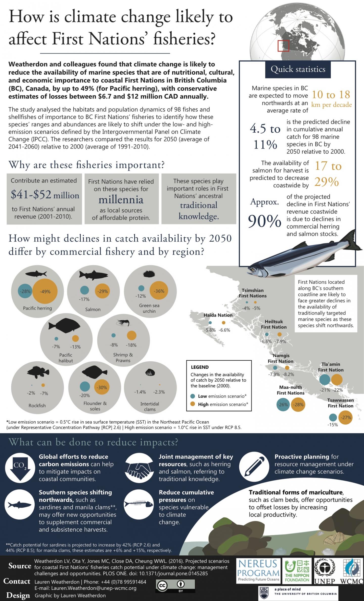 How Is Climate Change Likely to Affect First Nations Fisheries?