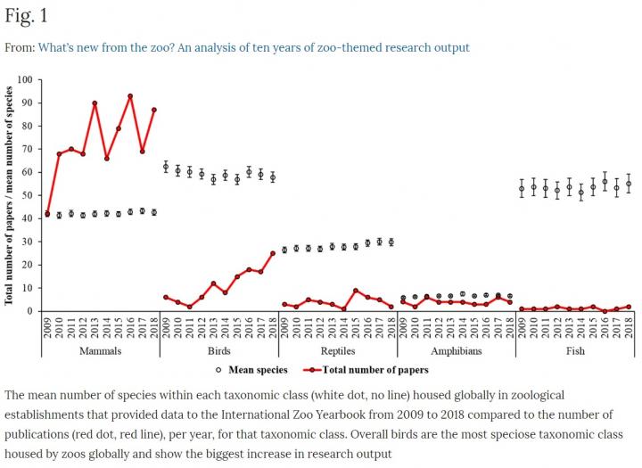 Figure 1 from Paper