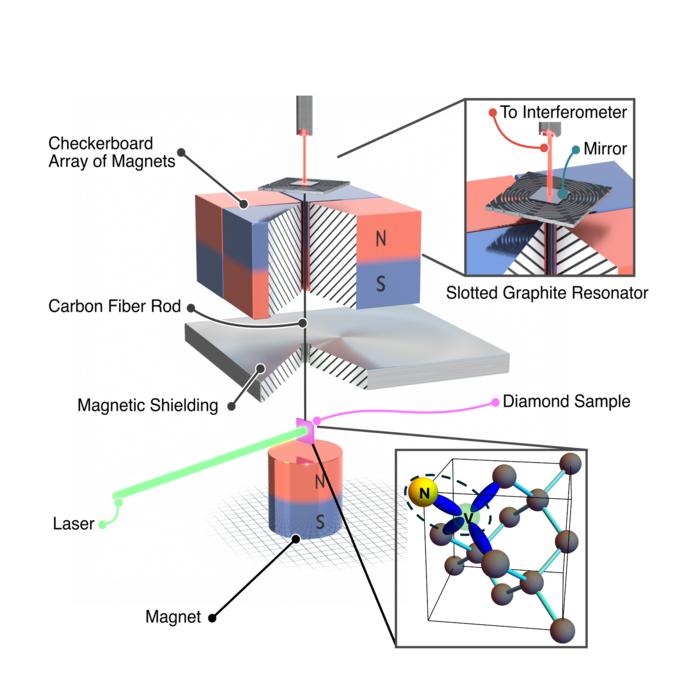 Schematic of the experimental setup