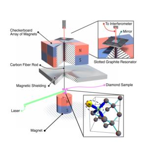 Schematic of the experimental setup
