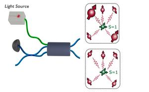 Entanglement of two qubit registers