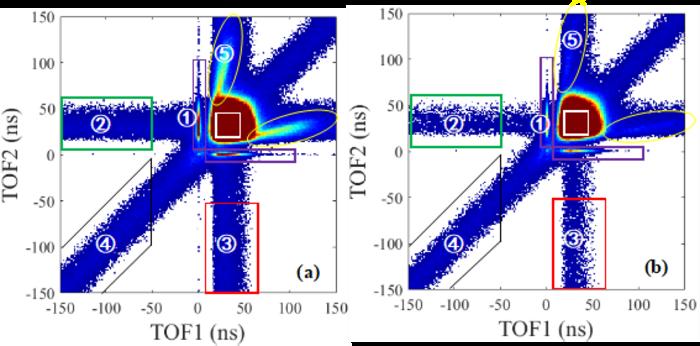 Measured neutron coincident events at 90° (a) and 180° (b).
