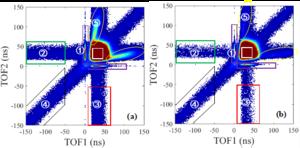Measured neutron coincident events at 90° (a) and 180° (b).