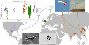 Global Aerial Sampling of Migratory Insects
